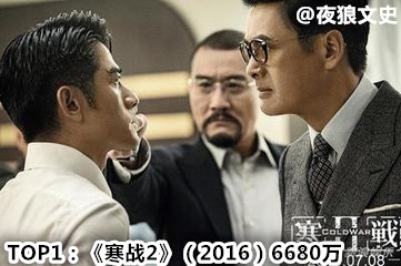 2017年香港电影票房在大陆排行榜,中国香港影史华语电影票房