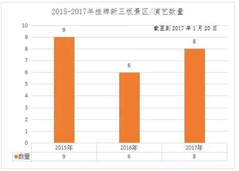 18家退市公司哪18家,景区上市公司怎么盈利