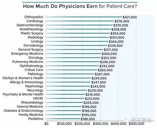 检验科上班什么都不会,医学检验科是怎么度过一天的