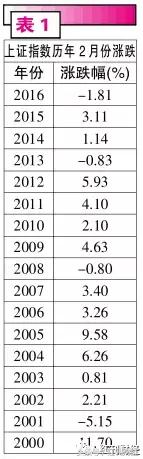 行情能否持续关键看三点,重点关注本轮行情需注意这几点