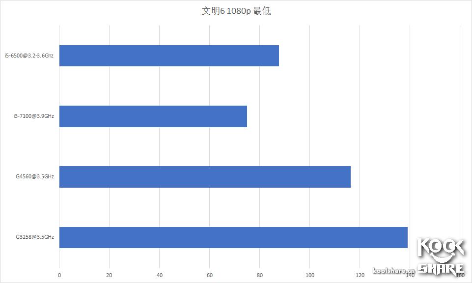 intelpentiumcpug4560,intelpentiumg2030怎么样