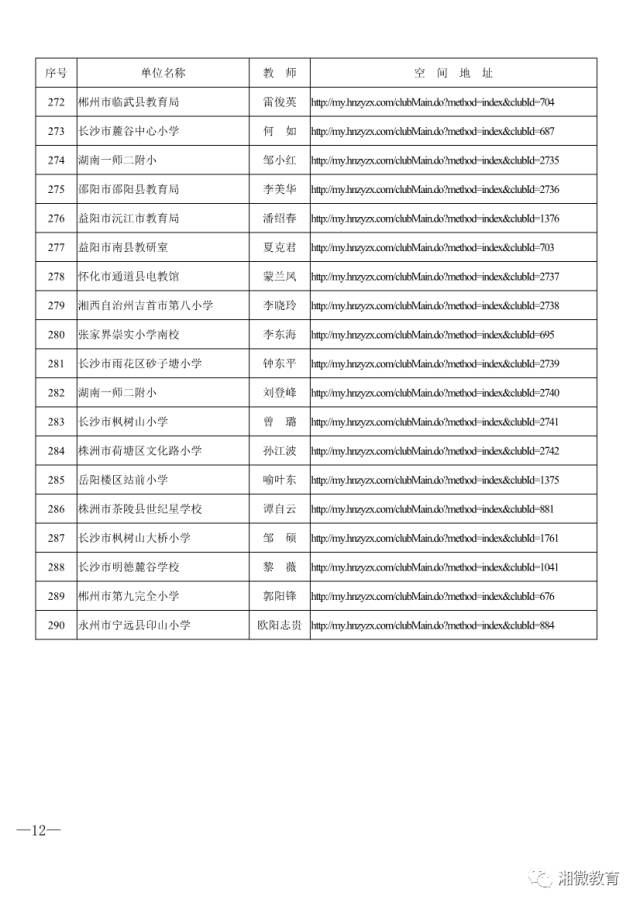 湖南省教育信息化融合应用示范区,教育信息化发明创新奖