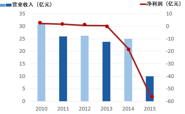 「告别」别了，舜天船舶！最后一次喊你的名字