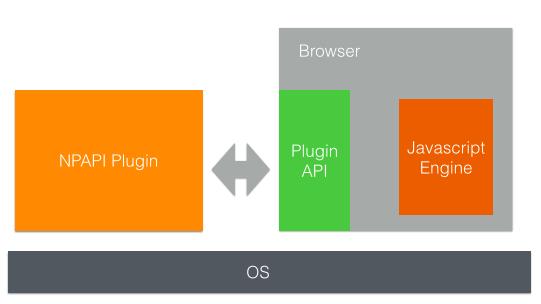 安全控件软件有哪些,安全控件扩展的正确安装方法