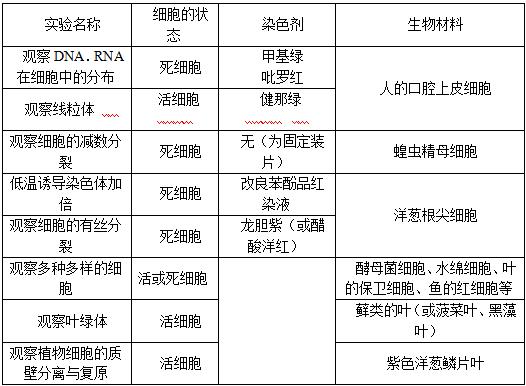 拿下理化生搞定政史地语数外,轻松搞定理化生