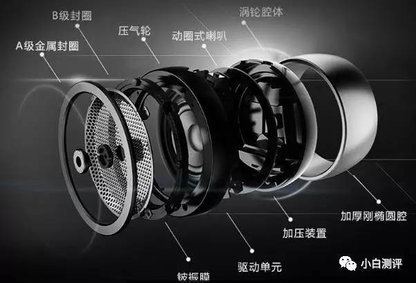 「上新」没有巨肺？来个重低音小钢炮试试