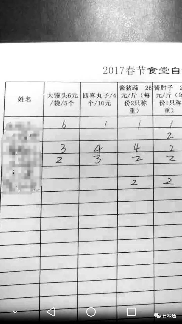 白领平均年终奖,中国白领平均年终奖
