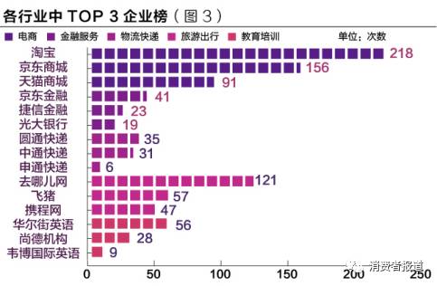 华尔街英语被曝威胁员工,华尔街英语课程投诉