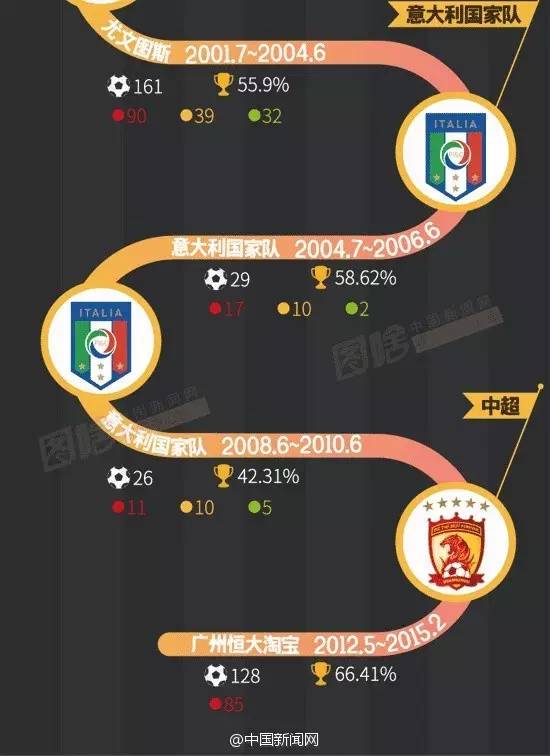 国足主教练里皮最新消息,中国足协最新男足主教练