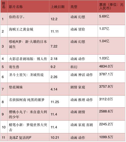 除了你的名字还有哪些好看的电影,日本电影推荐前十名完整版