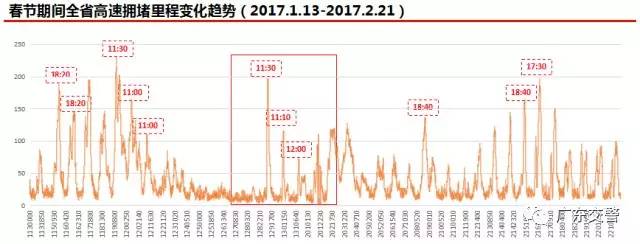 「两公布一提示」春节假期广东交通出行提示
