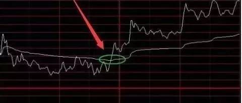 7个技巧轻松看懂分时图,期货日内的分时图没那么复杂