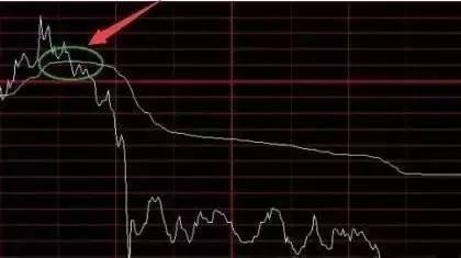 7个技巧轻松看懂分时图,期货日内的分时图没那么复杂