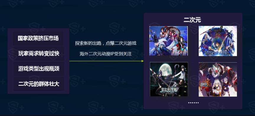 原创｜影视IP难出爆款，区域性棋牌手游发展迅猛——DataEyeS+2016移动游戏行业年度报告