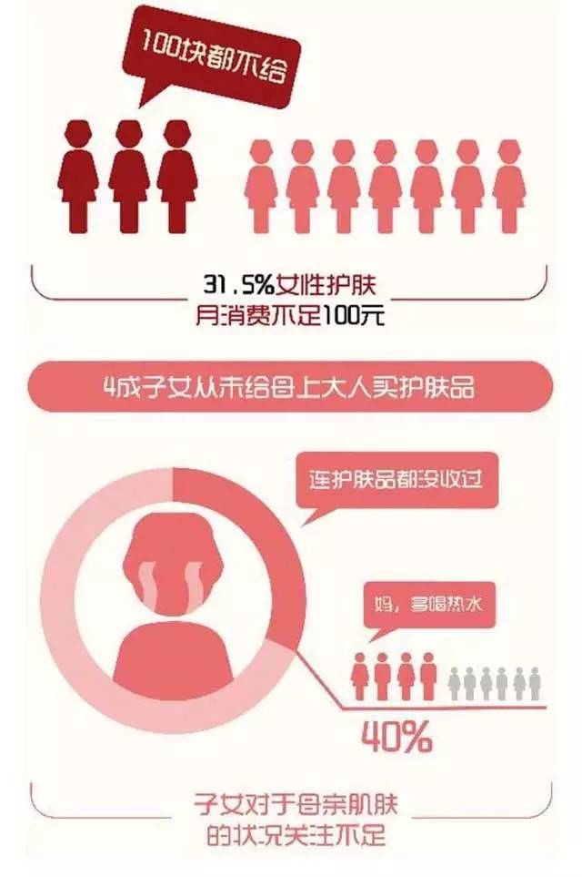 抗老猛药护肤品,抗老猛药a醇你真的会用吗