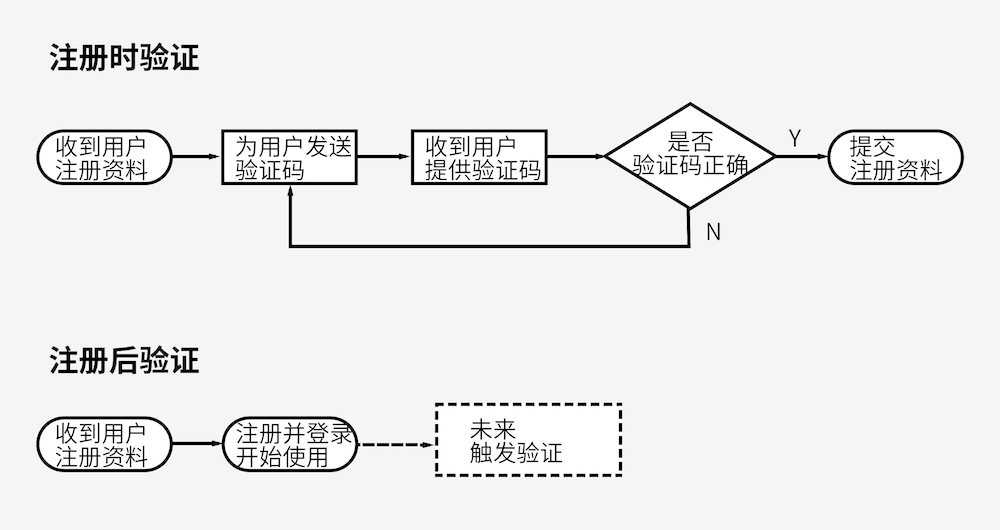 苹果年度精选app,2020苹果年度精选app