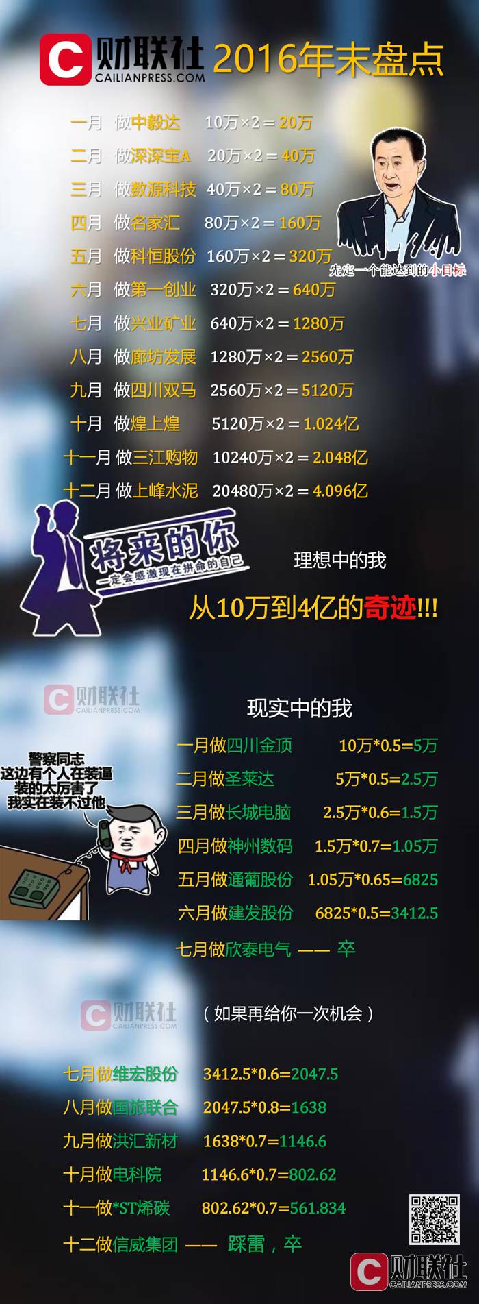 财联社股票涨停复盘在哪里看,财联社牛股