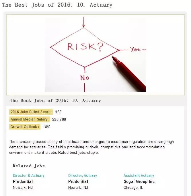 一毕业就年薪百万,一毕业就年薪百万的大学专业