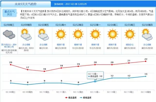 东莞进入“鸡冻”模式！医生说洗澡洗着去医院的人就特别多……