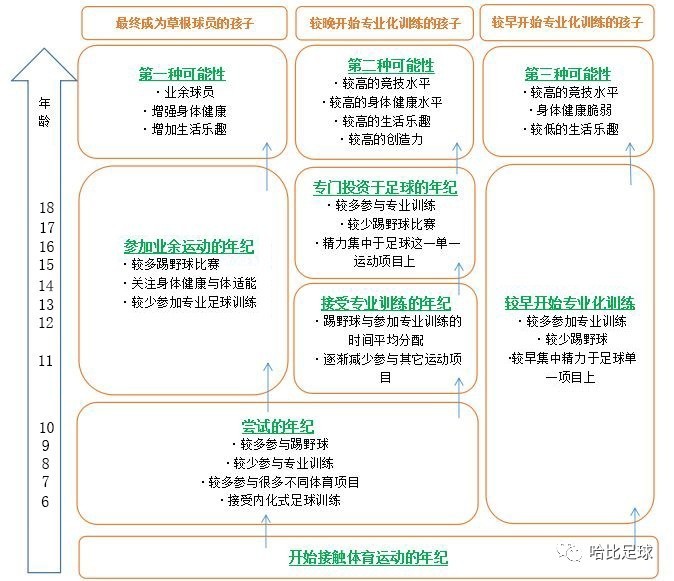 不同的环境造就不同的球员：踢球环境如何影响孩子的足球之路
