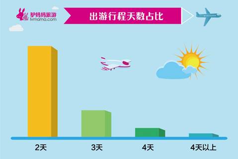 驴妈妈旅游海南攻略,驴妈妈旅游攻略网