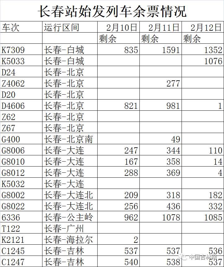 长春南部新城307路公交新增车辆｜这些批次板蓝根不能随便喝