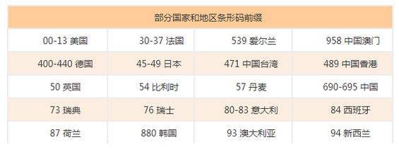 荷兰本土美素真假怎么辨别 (荷兰版美素佳儿1段真假图)