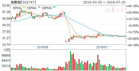 15号通告原文,15日时政新闻