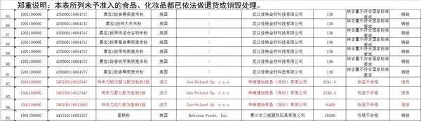 央视曝光进口奶粉不合格有哪些 (进口奶粉2018年抽查不合格品牌)