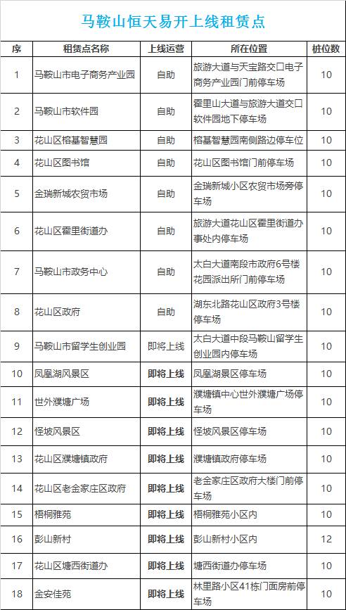 马鞍山附近租电瓶车,喜讯电动车