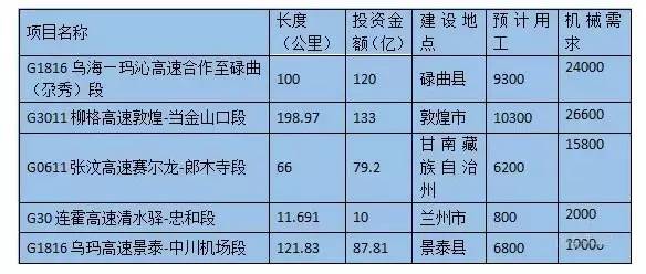 西部大开发战略实施23年成效,西部大开发甘肃规划图