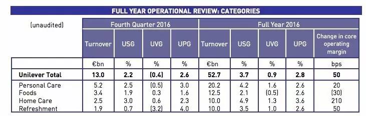 卡夫亨氏收购联合利华,卡夫亨氏收购后遗症