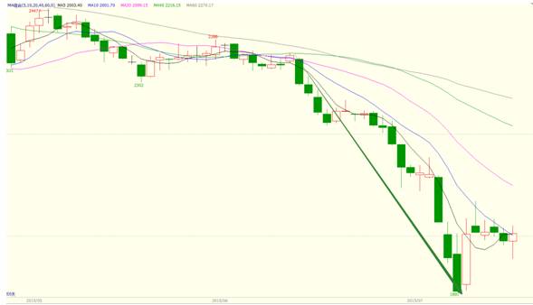 专题报告之场外期权市场运行及发展——场外期权成套保新途径受到市场热捧
