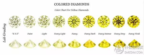 钻石挑花眼？get终极选购攻略吧！