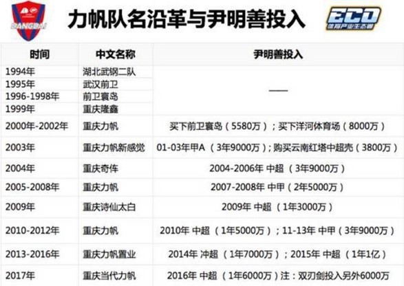 力帆现在的状况,力帆现在的现状