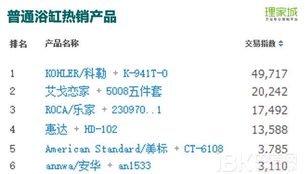 春节月卖火了浴室镜？2017年1月天猫淘宝卫浴数据分析