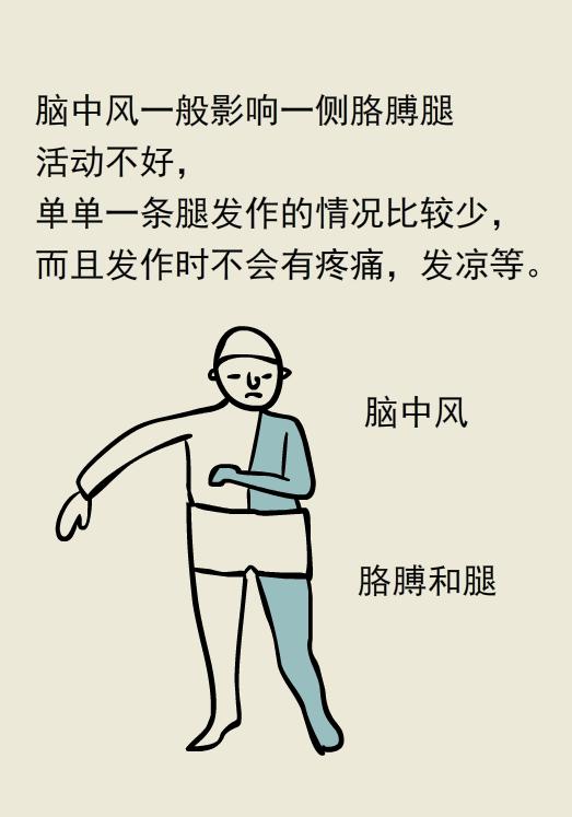 走着走着腿站不起来了是怎么回事,为什么走着走着腿就不累了