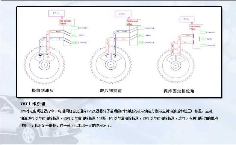 2013款别克凯越1.5发动机怎么样,别克凯越2013款发动机故障灯亮了