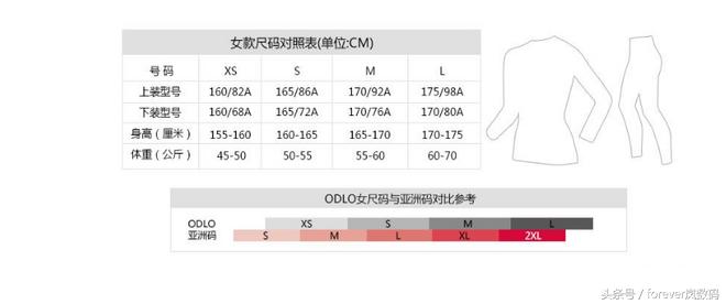 ODLOEvolutionX-WARM运动贴身层评测