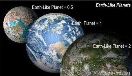 在宇宙中是不是有很多平行宇宙,类地行星地球火星