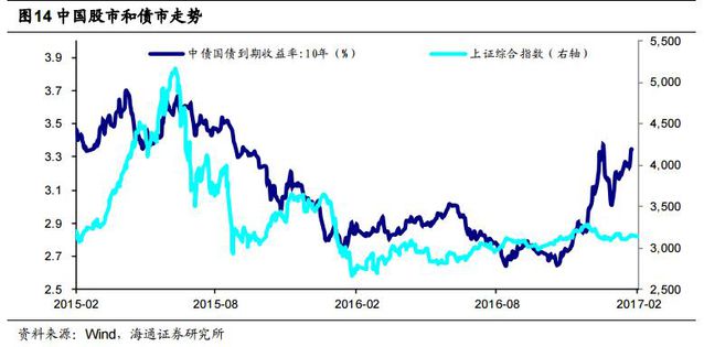 加息周期买什么股票,加息应该买什么股票