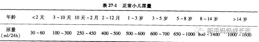儿童怎么样避免伤害到肾,儿童医院专家教你如何保护孩子
