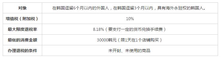 全球购物退税攻略,全球购物攻略