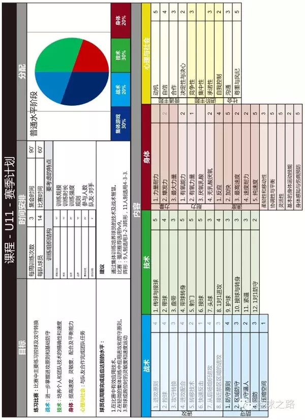 业余足球俱乐部青训体系大纲,美国足球青训费用