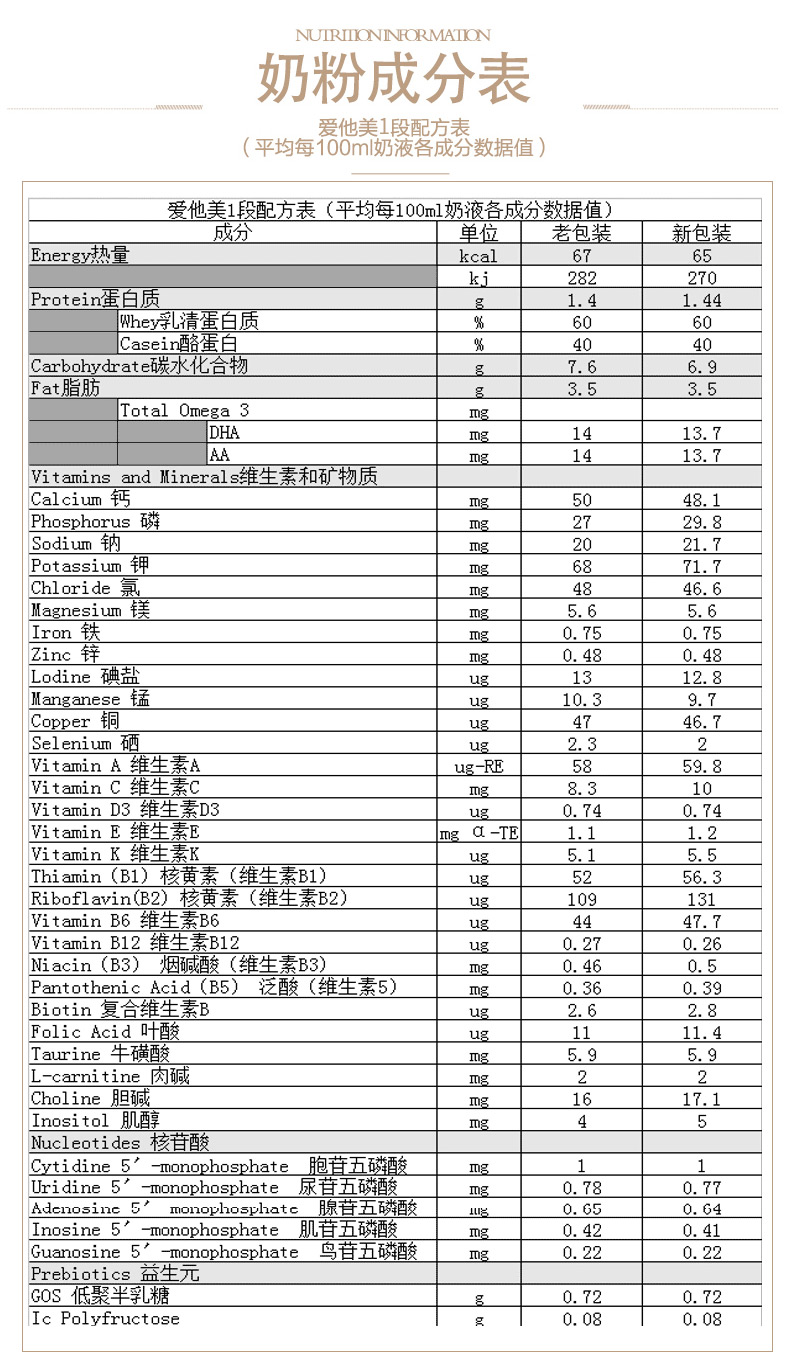 为什么澳洲的奶粉比国版的便宜,澳洲奶粉好还是俄罗斯奶粉好