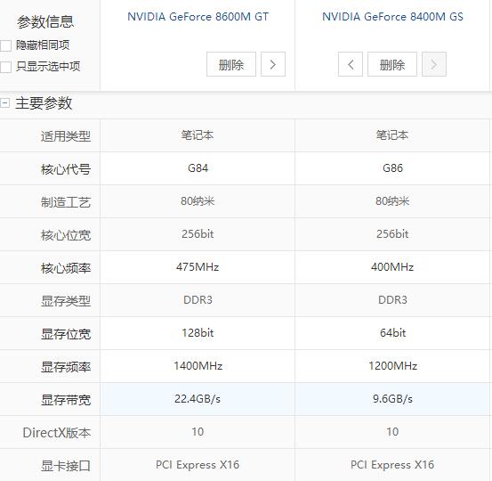 笔记本升级显卡驱动,笔记本升级内置显卡