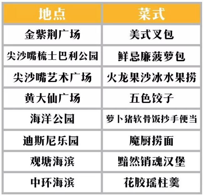 香港地道美食菠萝包,香港十大美食菠萝包