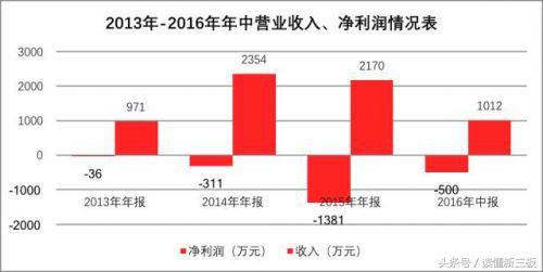 新三板最便宜的股票是多少,新三板的股票最低会跌到多少