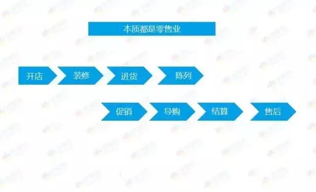 电商对实体母婴店的冲击大吗,母婴店怎么应对电商问题