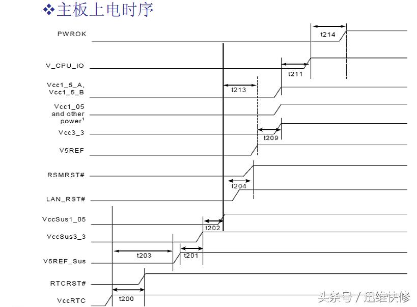 银行柜台办公工控一体机电脑，由通电断电到不开机多灾多难维修篇